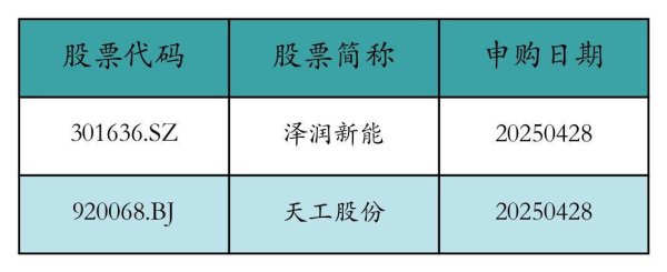 博星优配 资金流向周报丨拓维信息、比亚迪、东方财富上周获融资资金买入排名前三，拓维信息获买入超18亿元