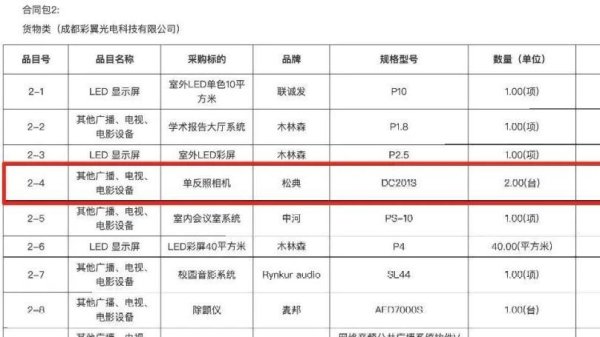 天津配资大本营 希望小学近3万买除颤仪只值1万1、采购餐盘花24万？多部门介入调查