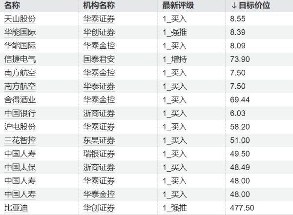 美通美股票配资 今日这些个股异动 主力加仓通信板块